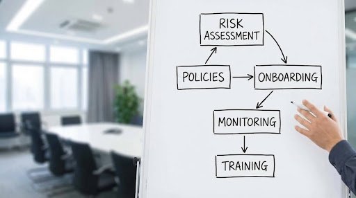 AML Policy Implementation in Dubai