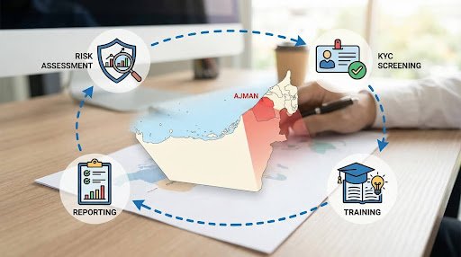 AML Policy and Framework Implementation Dubai