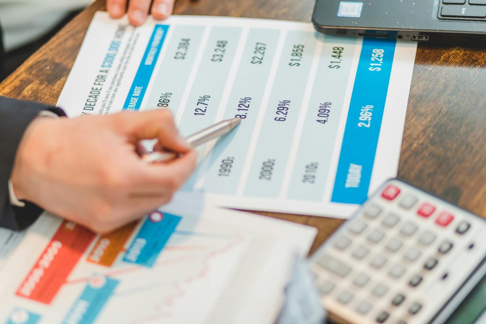 cfo services ajman